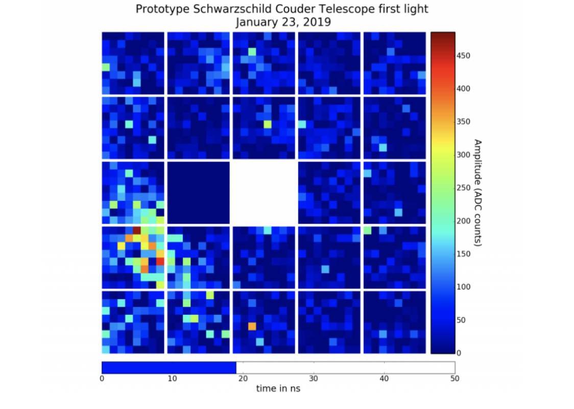 WIPAC – Wisconsin IceCube Particle Astrophysics Center