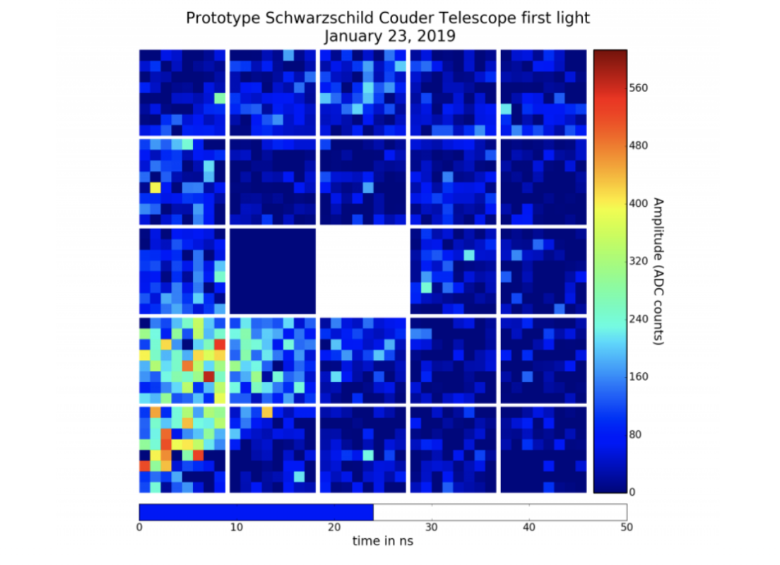 WIPAC – Wisconsin IceCube Particle Astrophysics Center