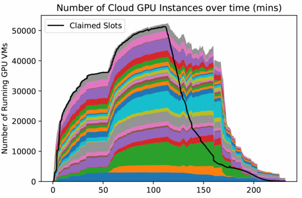 PR20191119_GPU_Cloudburst