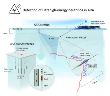 ara_overviewGraphic_022415_0