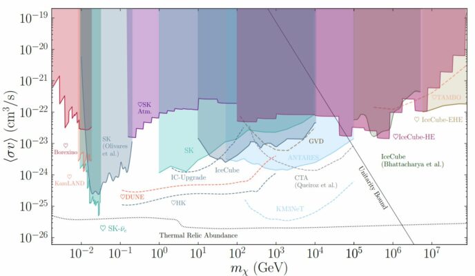 Dark Matter Archives