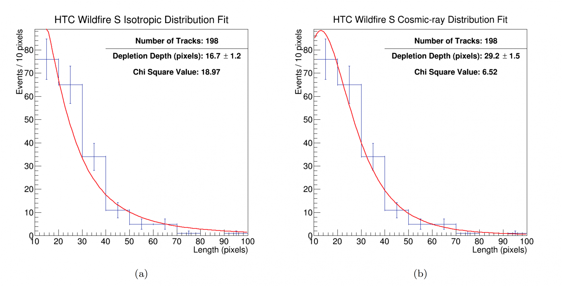 depletion thickness