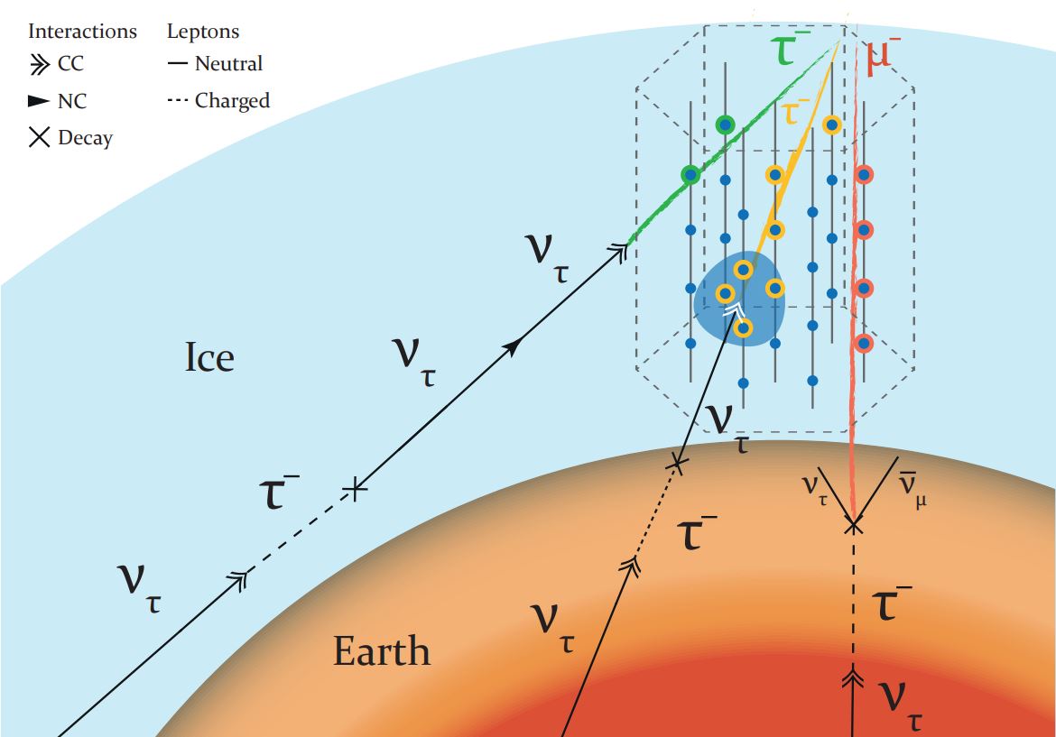 GZK neutrino graphic