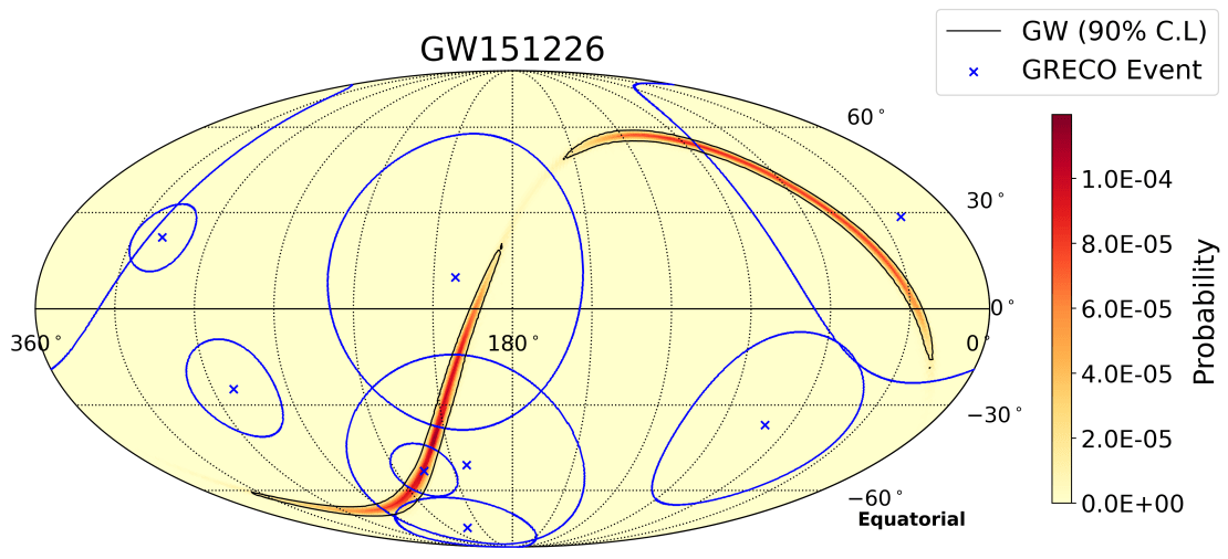 Example map of the sky in neutrinos, overlaid on the localization of gravitational wave event GW 151226. The source of the gravitational wave signal is indicated by the color scale, with darker colors indicating more probable location of the source. The eight neutrinos detected by IceCube DeepCore within ±500 seconds of the gravitational wave are indicated with crosses (best fit) and curves (90% containment). Several neutrinos are spatially compatible with the direction of GW151226, but the association is not statistically significant. The IceCube Upgrade will enable improved localization of such GeV-TeV neutrinos, possibly leading to detection of a common source of gravitational waves and neutrinos.