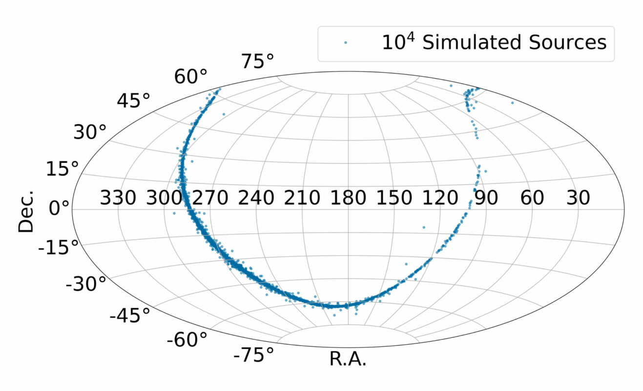 Plot displaying one simulation of 10,000 point-like sources in our galaxy. The source positions are displayed using an Aitoff projection in equatorial coordinates.