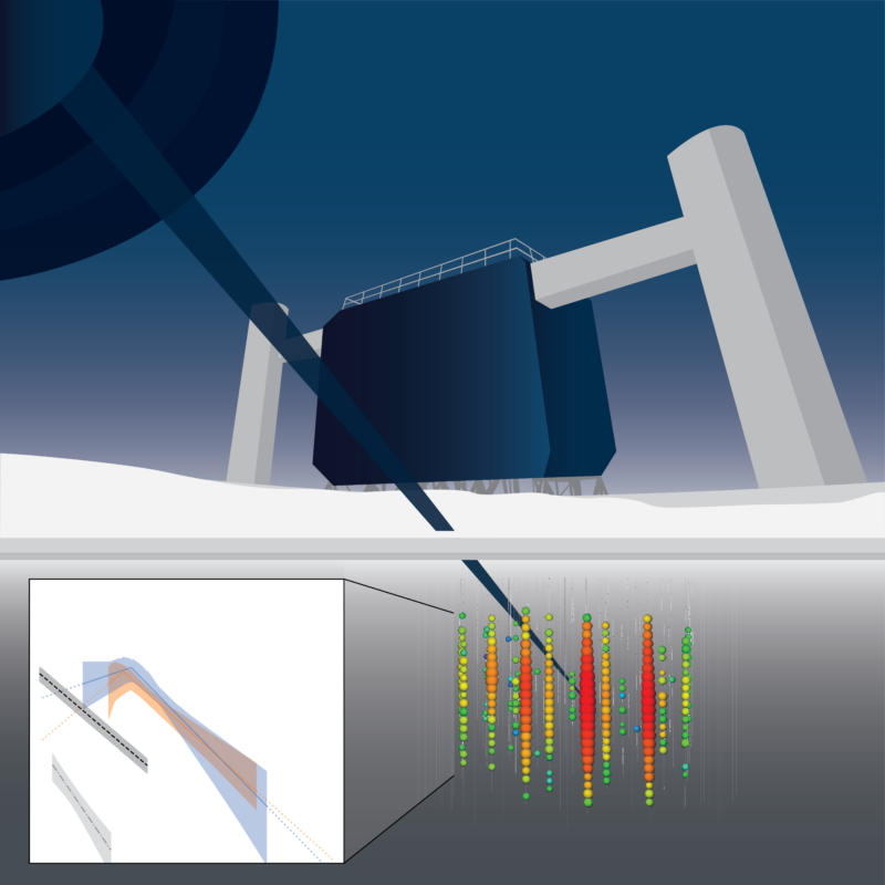 Shown is an artist's representation of cosmic neutrinos that are detected by IceCube. The event type shown is a cascade event, which was used in both analyses. The inset figure shows the combined fit to the diffuse extragalactic astrophysical neutrino flux normalization. Credit: Brad Sherman, IceCube Collaboration