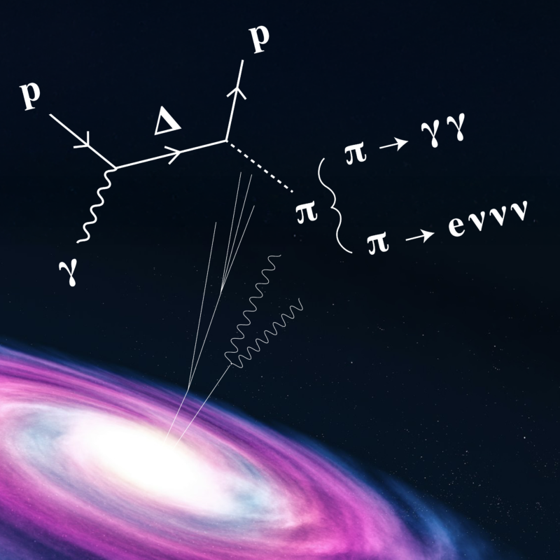 This diagram describes the particle interactions occurring between high-energy cosmic rays and the ambient radiation field, where neutrinos and gamma-rays are produced via the delta-resonance. Credit: Kotoyo Hoshina